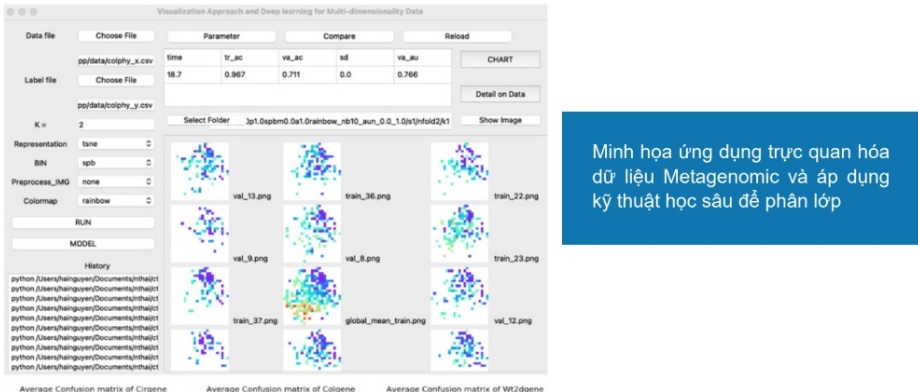 Data Visualization and Deep learning for Disease Diagnosis on Metagenomic data